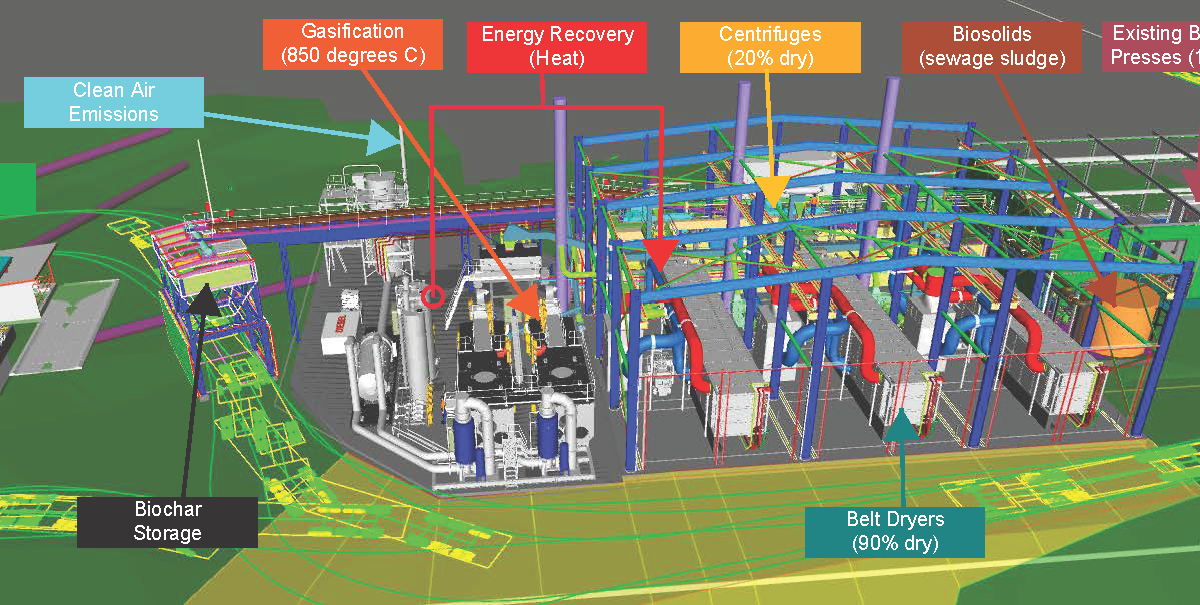 A technical drawing of the plant