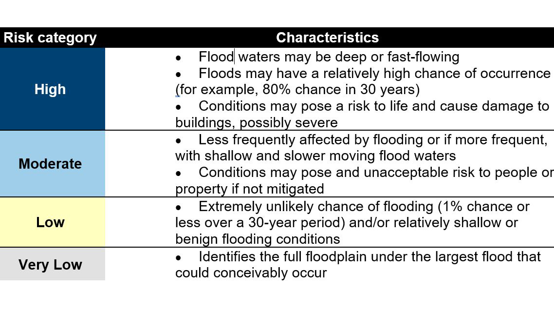 The City of Logan’s new four levels of flood risk.